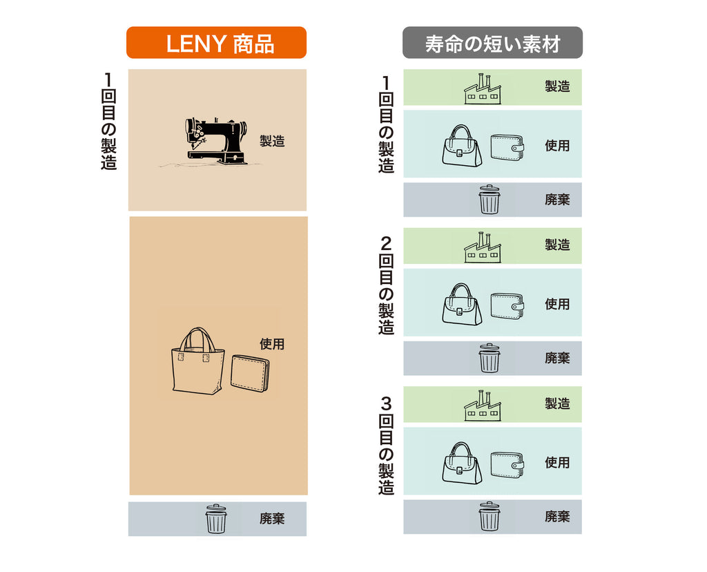 ランドセル風リュック